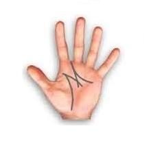 Hiromantiya.Chto signifie la lettre M sur la paume de votre main?