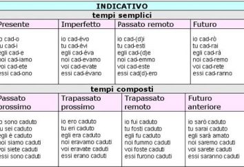 Konjugation des italienischen Verb: Tabelle