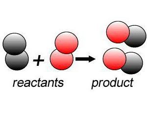 Reação composta: exemplos e fórmula
