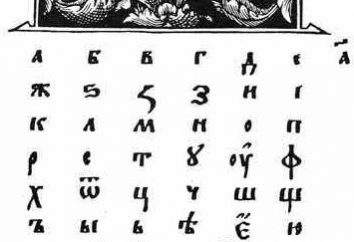 Jak napisał na ziemiach słowiańskich. Cyryla i Metodego Alphabet