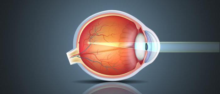 Vitamine pt miopie. Vitamine pentru ochi cu miopie