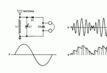 esquema de radio: en el chip y un detector sencillo