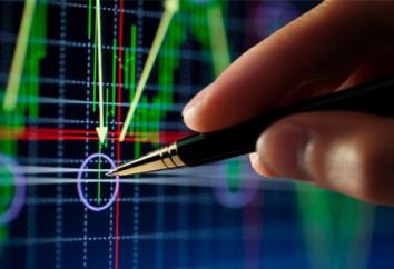 analiza techniczna na rynku walutowym w czasie rzeczywistym: Podstawy i narzędzia