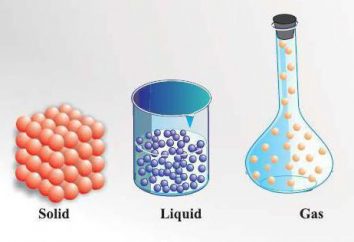 Propriétés et structure des corps gazeux, liquides et solides