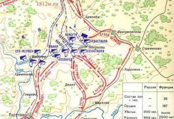 La guerra del 1812. manovra Tarutinsky (breve)
