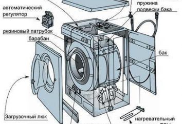 As instruções para utilizar a máquina de lavar: Destaques