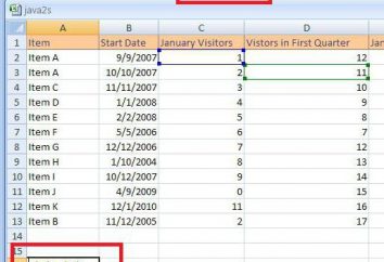 Il legame assoluto e relativo a Excel. Come usare?