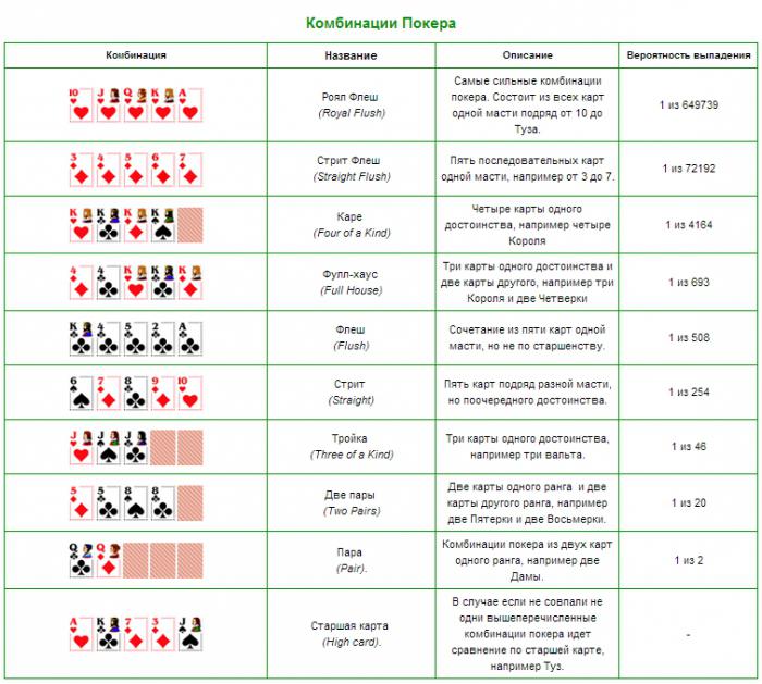 Jak Grac W Pokera Zasady Zasady Pokera Gry W Karty