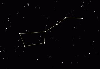 Constellation Ursa Minor – Dekoration Nordhimmel