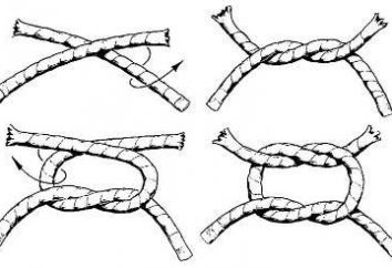 Sie wissen nicht, wie Knoten zu binden? Das ist einfach!