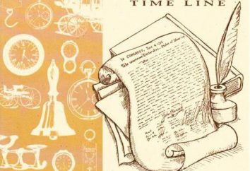 Timeline di storia. Che cosa significa la freccia sulla linea del tempo?