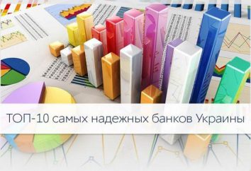 Note banques ukrainiennes selon le degré de fiabilité pour 2016