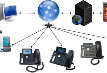DHCP-servidor: instalação, ativação e configuração