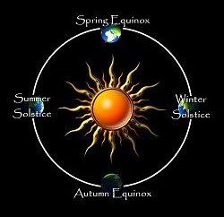 Le printemps et l'équinoxe d'automne