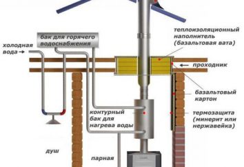 Une cheminée pour le poêle: dispositif de circuit et