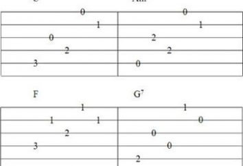 Wie Tabulaturen lesen? Wie Tabulaturen für Gitarre zu lesen?