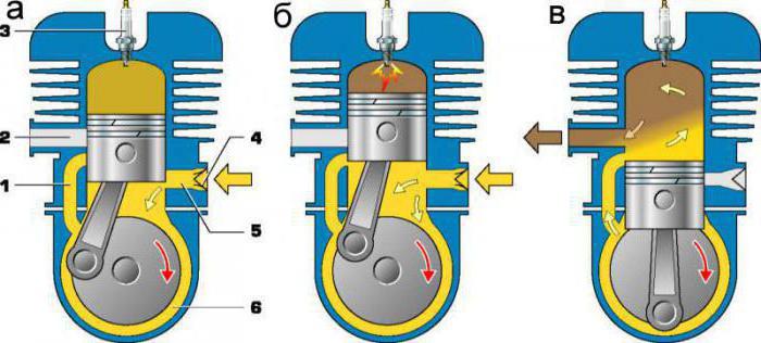 Zweitakt-Dieselmotoren: Das Prinzip der Operation, die Einrichtung, die