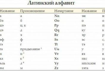 Łacina dla początkujących: alfabet, przegląd gramatyki i wskazówek dla praktyki