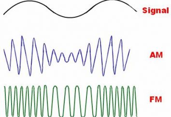 Modulation – a … Pulse modulation de largeur