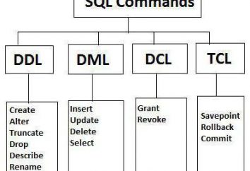 "Pitfalls" de la commande DML Update MySQL