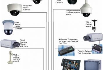 Système de surveillance de la vidéo: installation. Système de surveillance de la vidéo: installation et la maintenance